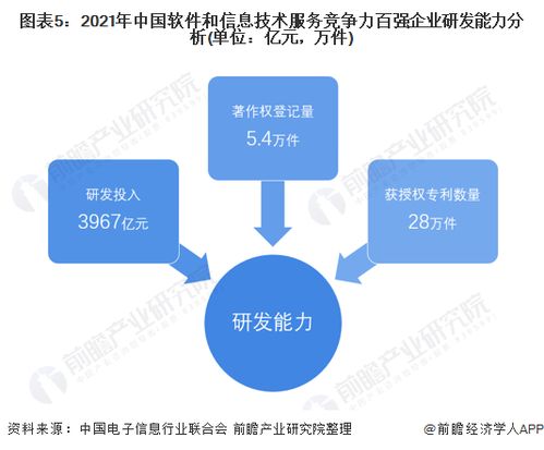 2022年中國軟件和信息技術服務市場競爭格局分析 百強企業收入合計超1.8萬億，軟件信息技術咨詢服務成關鍵增長引擎