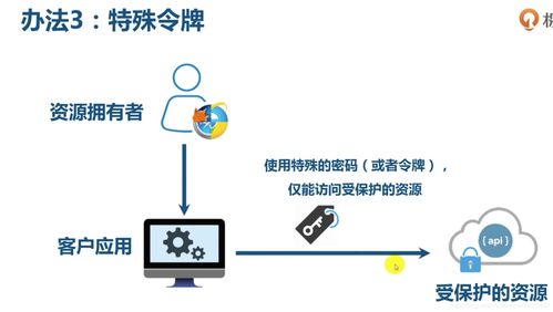微服務(wù)架構(gòu)實戰(zhàn) 從OAuth2到技術(shù)概覽的極客時間學習筆記