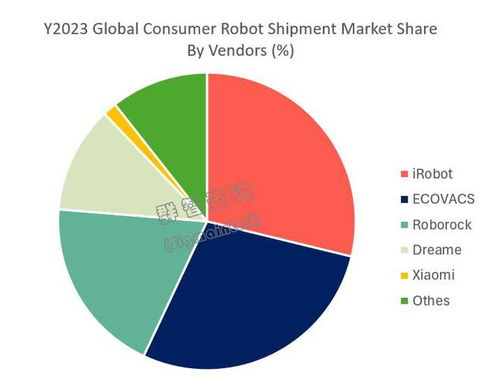 全球機器人市場展望 2024年出貨預計達4700萬臺，軟件開發成未來五年增長核心動力