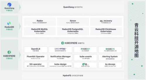 青云科技入選中國開源軟件產業圖譜 軟件開發新勢力的崛起