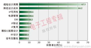 多角度透視 中國(guó)IC設(shè)計(jì)公司的發(fā)展現(xiàn)狀、趨勢(shì)與軟件信息技術(shù)咨詢服務(wù)的關(guān)鍵賦能