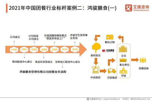 2021年中國團餐行業研究分析報告 軟件信息技術咨詢服務賦能行業升級