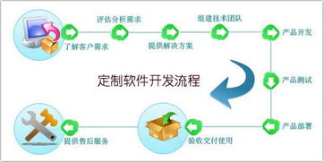 數字化轉型的引擎 軟件定制開發與信息咨詢服務的戰略協同